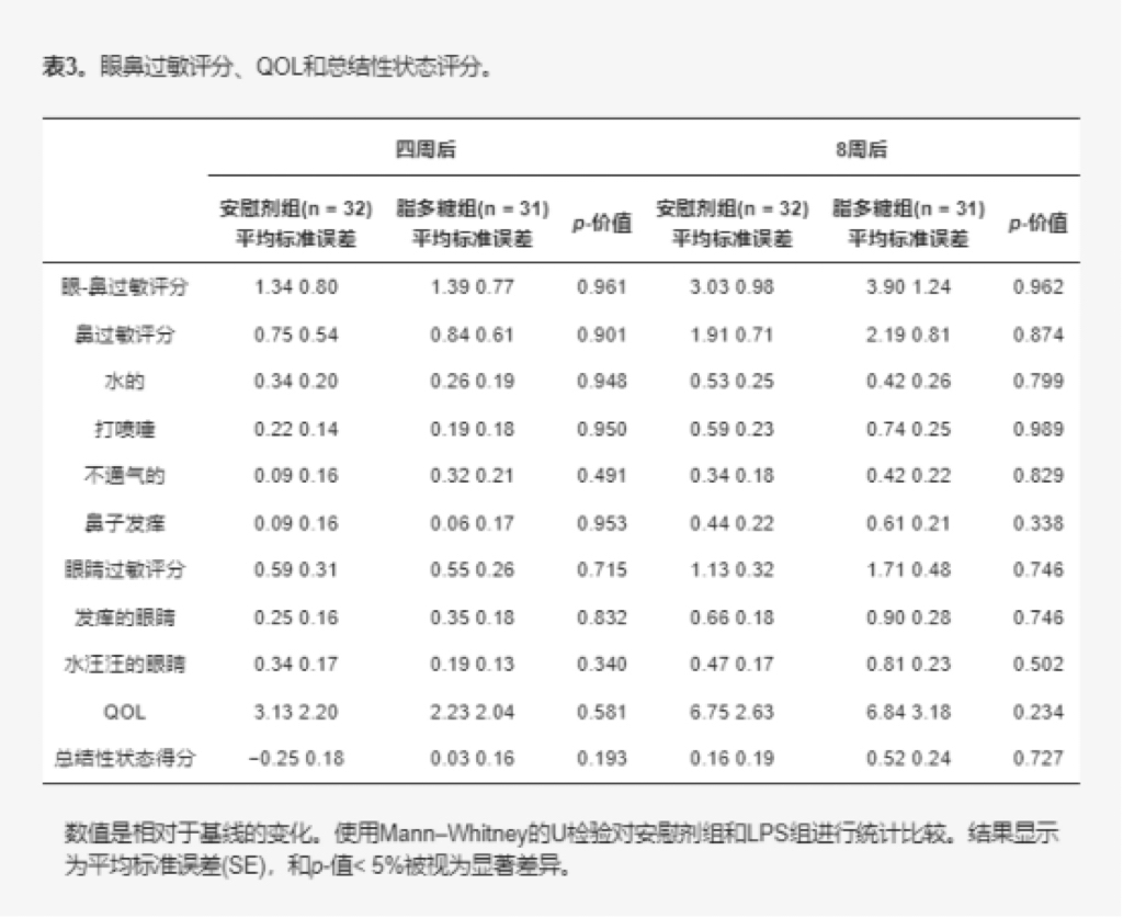 表3.jpg