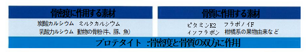核心成分.png