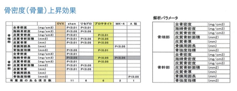骨密度（骨量）提升效果.png