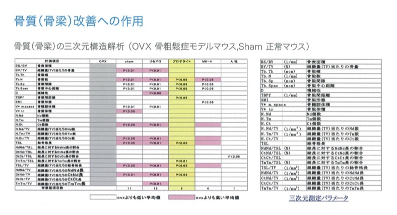 骨质（骨梁结构）改善效果.png