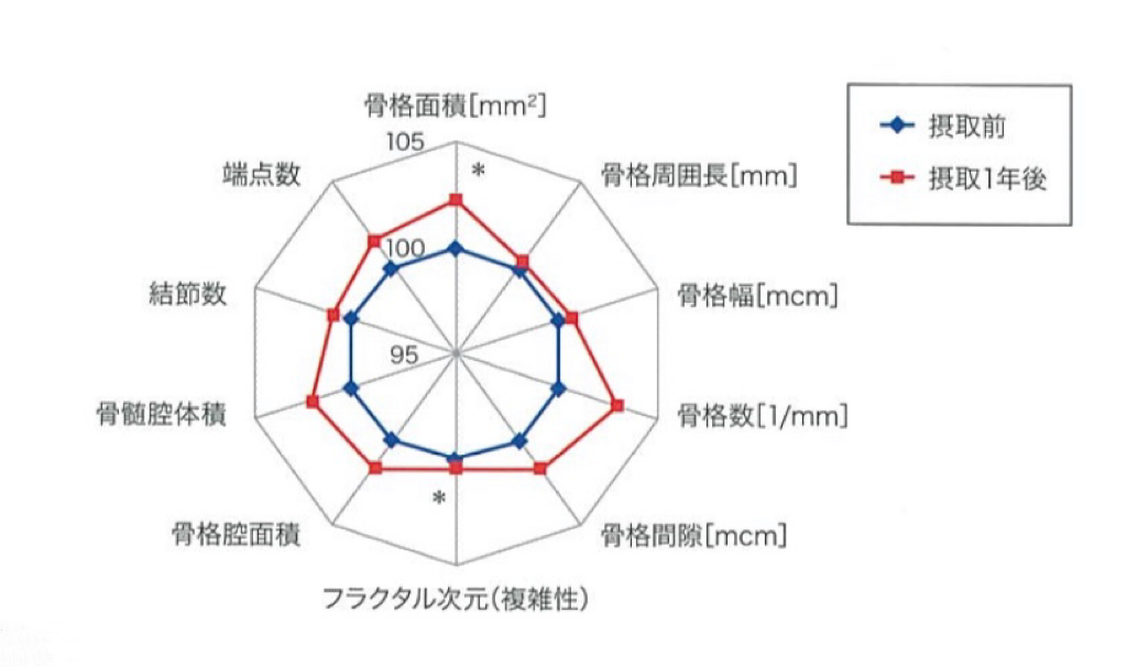 分形维数（骨骼微观结构复杂度指标）.png