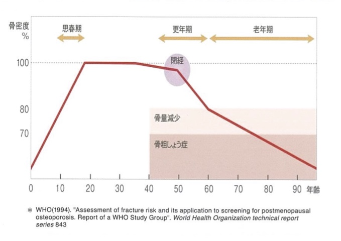 临床试验中的骨密度和骨质改善效果.png