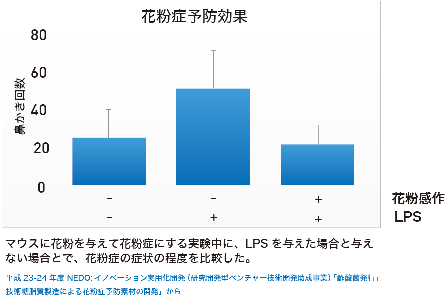 花粉症预防效果.png