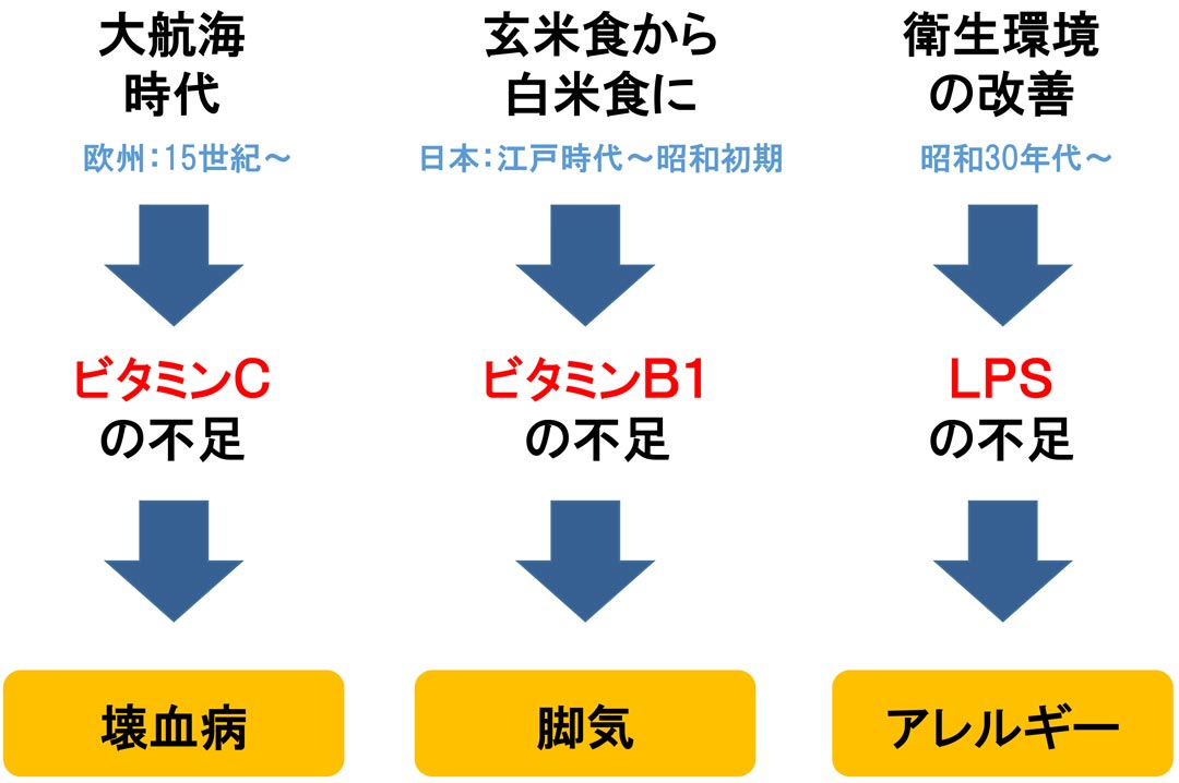 LPS是免疫的维生素.jpg