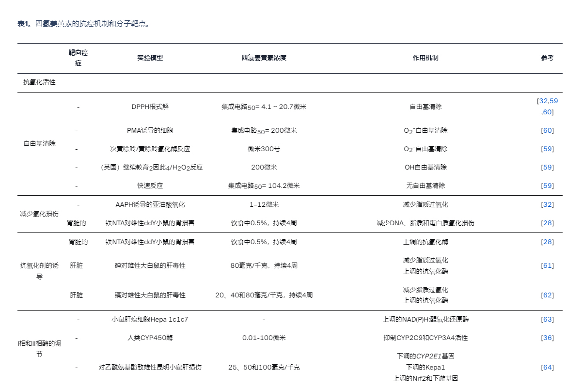 表1（1）.jpg