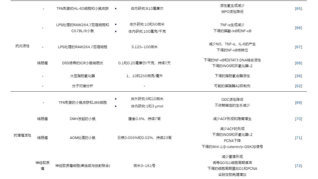 表1（2）.png