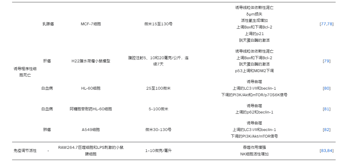 表1（4）.png