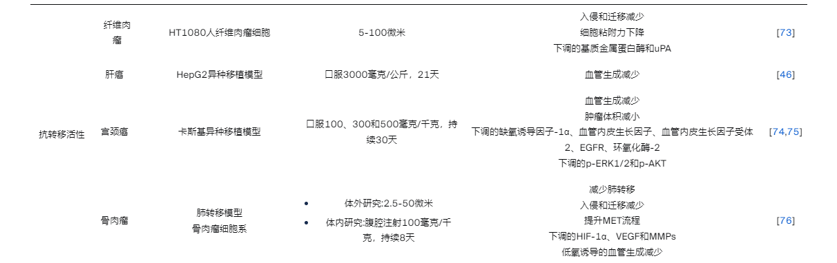 表1（3）.png