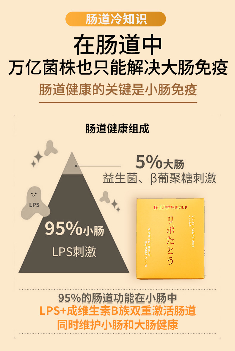 益生菌大人调理肠胃如何选？Dr.LPS 专属配方调理肠道